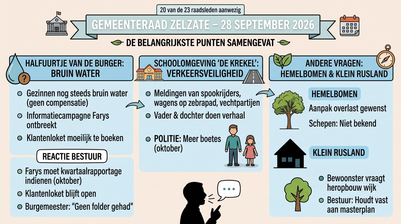 Zelzaatse Gemeenteraad 28 september 2026 eenvoudig uitgelegd